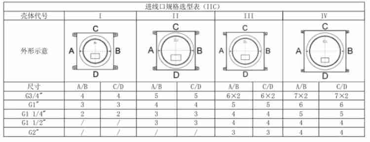 防爆接線箱-5.jpg