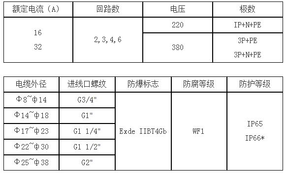 防爆檢修電源插座箱2.jpg