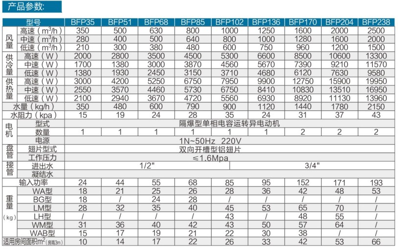 防爆風機盤管-3.jpg