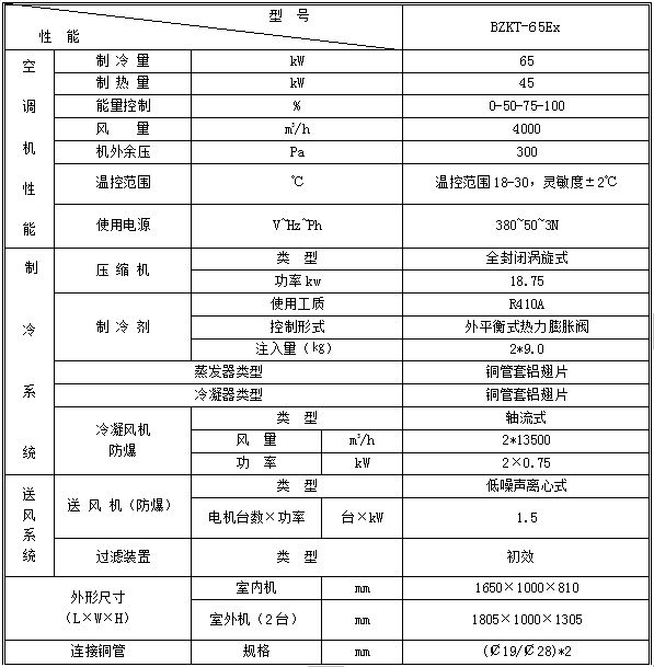 全新風吊頂式防爆空調(diào)機組BZKT-65Ex.jpg